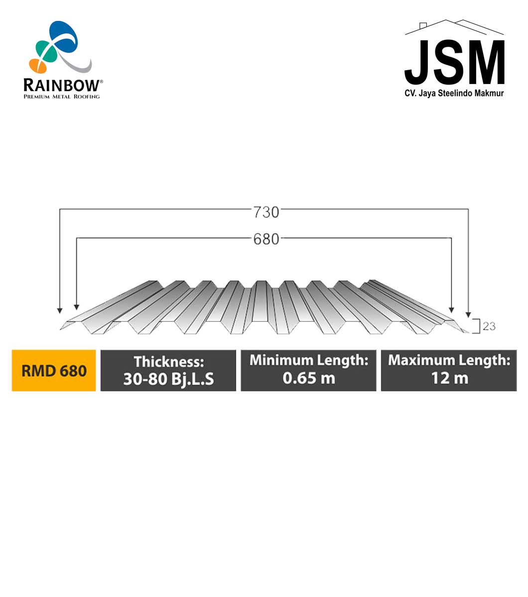 Rainbow Metal Deck 680 Rainbow Metal Deck 680