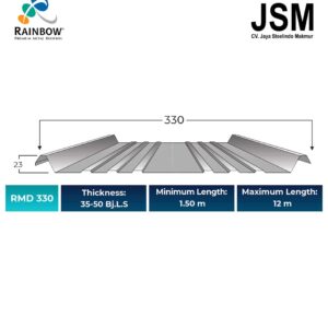 Rainbow Metal Deck Click 330