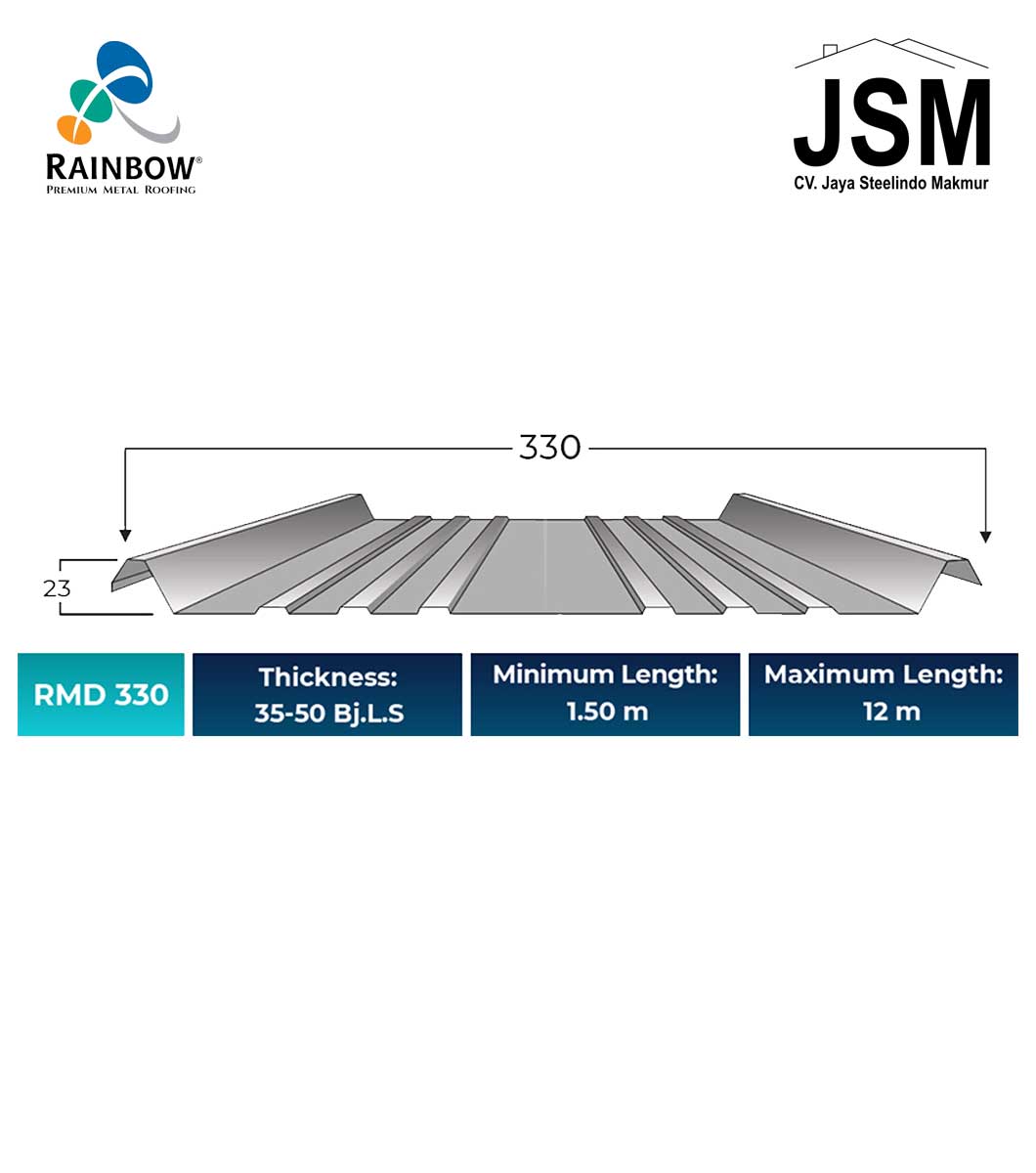 Rainbow Metal Deck Click 330 Rainbow Metal Deck Click 330